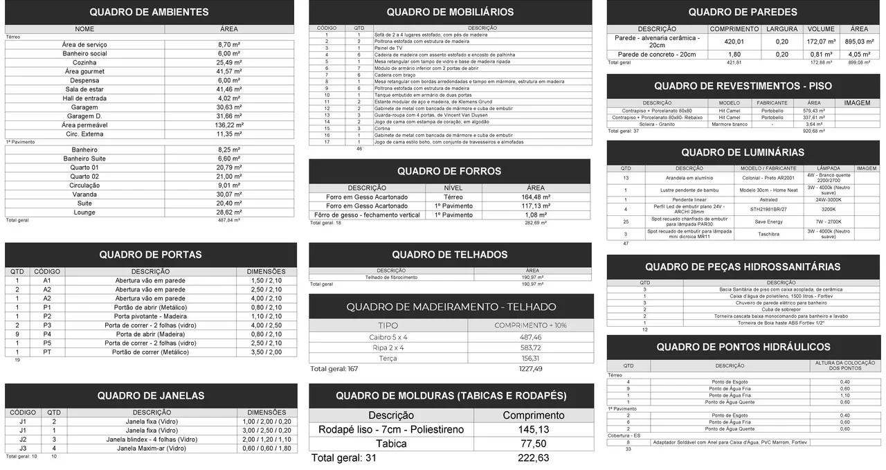 Exemplos de tabelas finalizadas