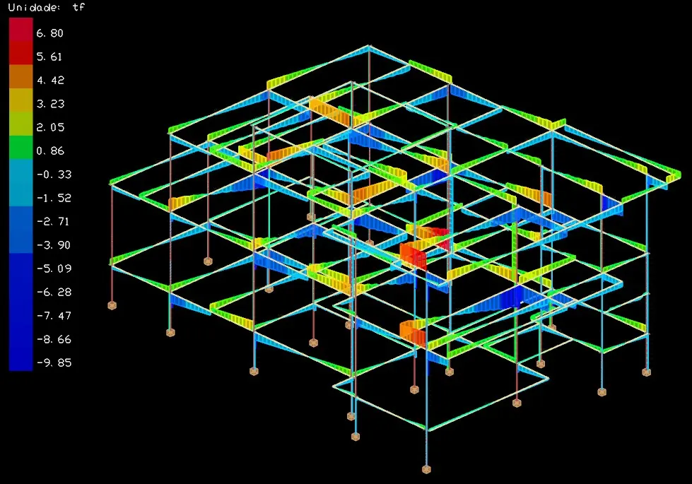 Diagrama de esforço cortante no pórtico espacial