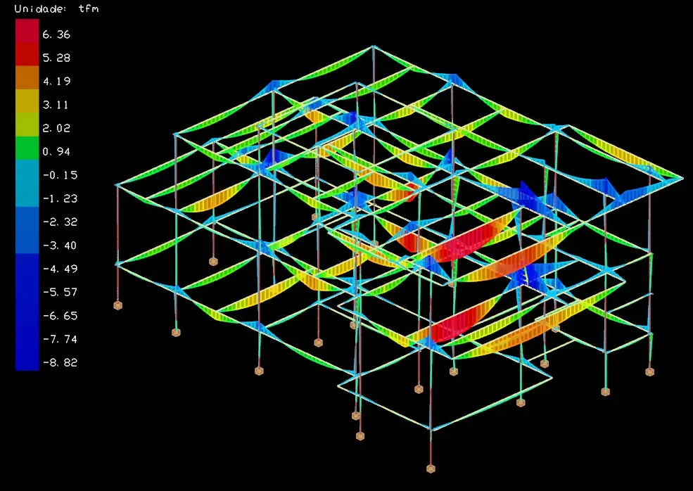 Diagrama de momento fletor no pórtico espacial